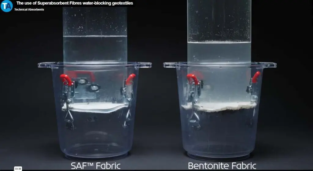 Superabsorbent, self-healing & water-blocking